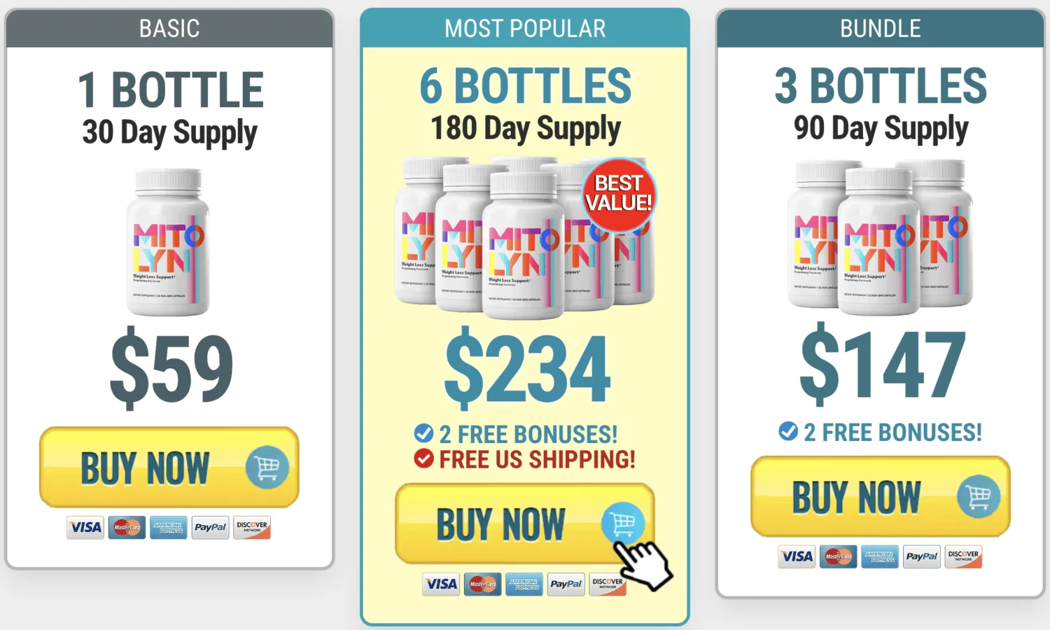 Mitolyn Pricing